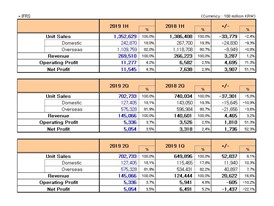 Kia Motors Corporation 2019 Business Results (IFRS)