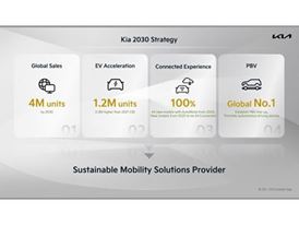 Kia 2030 Strategy Kia 2030 Strategy