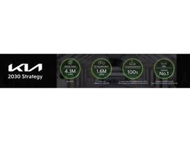Kia 2023 CEO Investor Day Kia 2023 CEO Investor Day