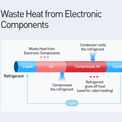 Infographic - Hyundai-Kia - Waste Heat from Electronic Components