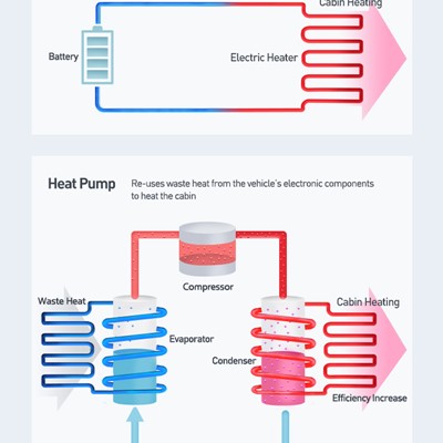 Infographic - Hyundai-Kia - The Heat Pump System Designed to Improve EV Battery Efficiency
