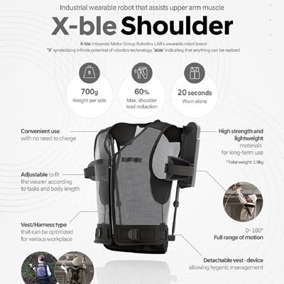 Hyundai Motor and Kia’s Robotics LAB Announce Plans to Launch ‘X-ble Shoulder’ at Wearable Robot Tech Day