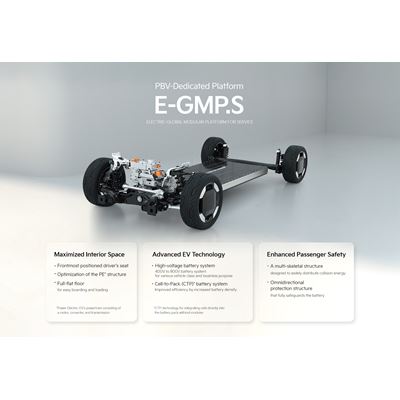 E-GMP.S - Infographic