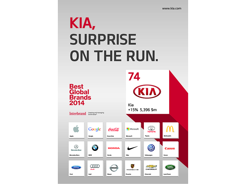 Kia Best Global Brands 2014 Ranking Kia Best Global Brands 2014 Ranking