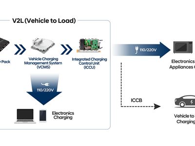 Hyundai Motor Groups Dedicated EV Platform ‘E-GMP’ - INFOGRAPHICS 2