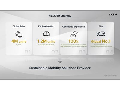 Kia 2030 Strategy