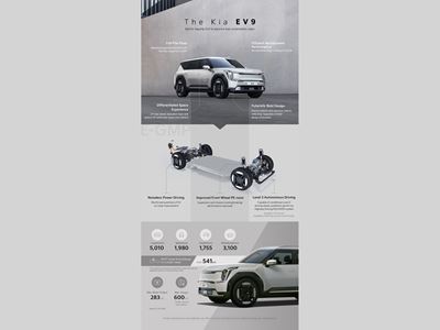 Kia EV9 Infographics