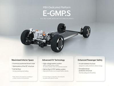 E-GMP.S - Infographic