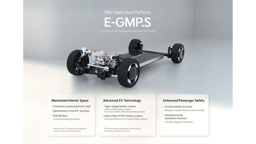 E GMP S Infographic