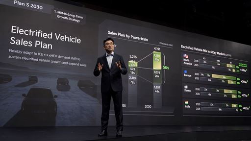 Kia 2025 CEO Investor Day