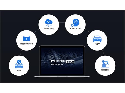 Hyundai Motor Group >> Thenewsmarket Com Hyundai Motor Group Tech Opens As New Hyundai Motor Group >> Thenewsmarket Com Hyundai Motor Group Tech Opens As New