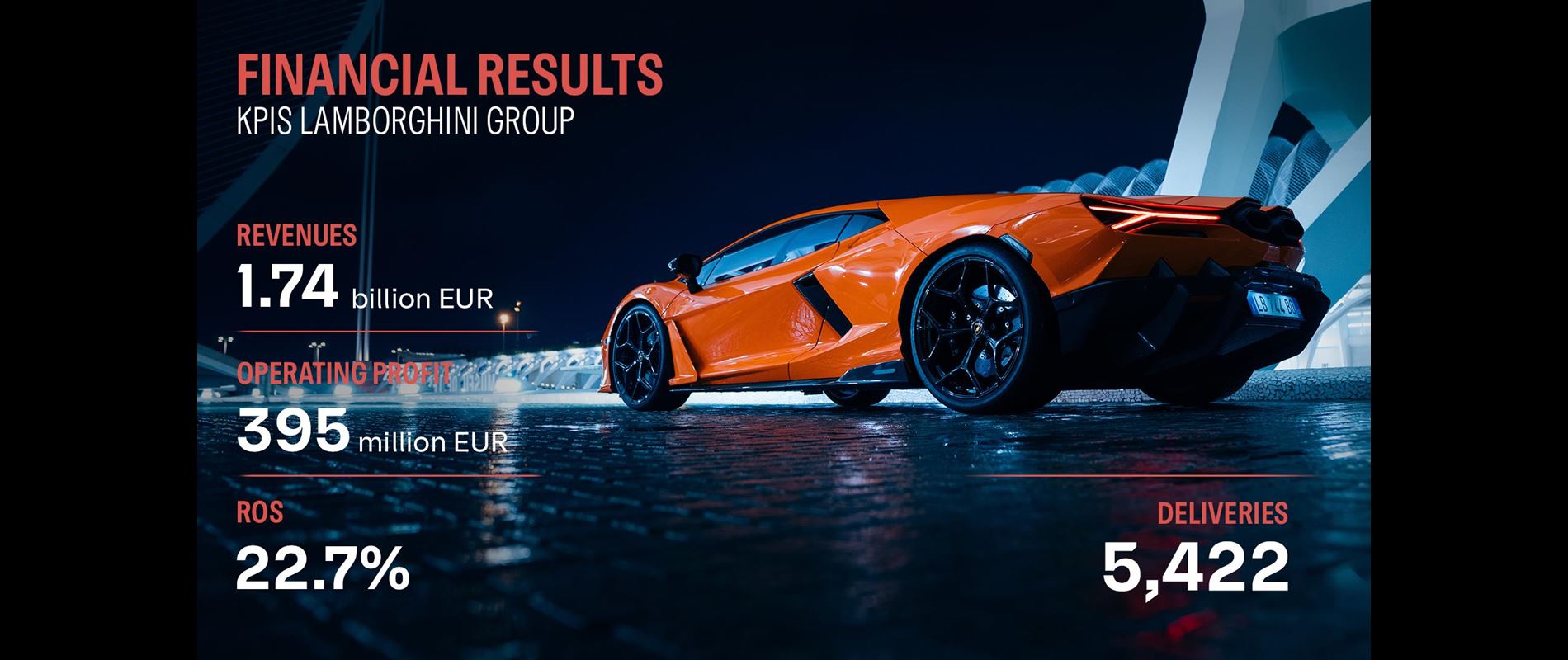 Automobili Lamborghini consolidates its financial performance in the first half of 2026