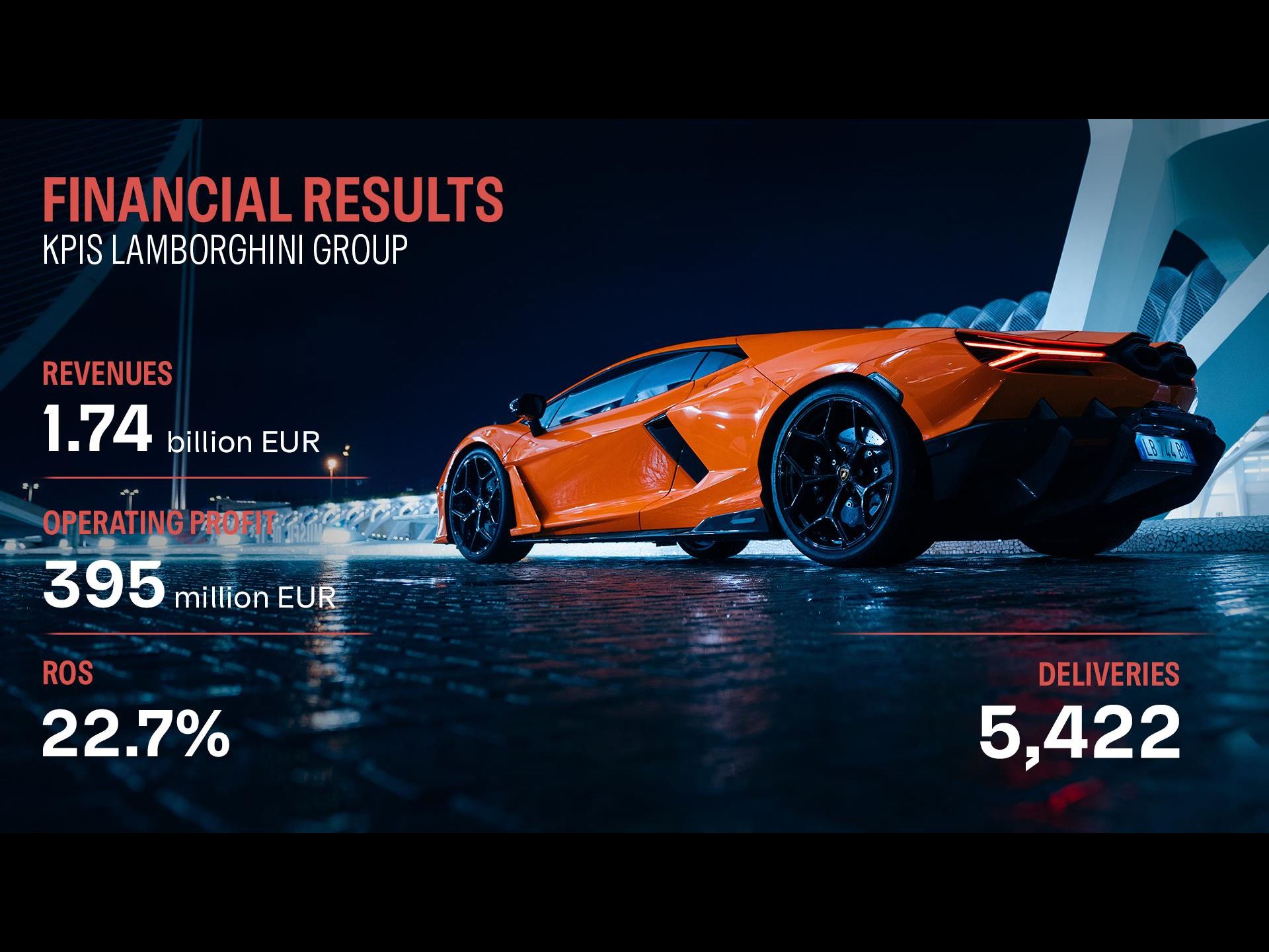 Automobili Lamborghini H1 2026 Results