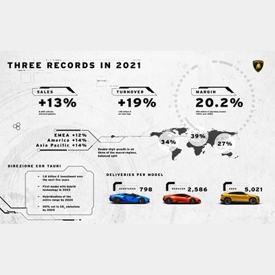 Triple Record Dashboard