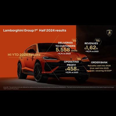 Automobili Lamborghini H1 2024 Financial results