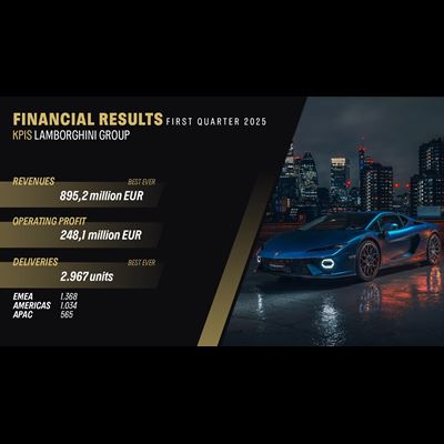Automobili Lamborghini Q1 Results