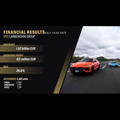 Automobili Lamborghini Financial Results H1 2025