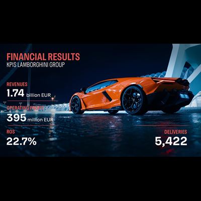 Automobili Lamborghini H1 2026 Results