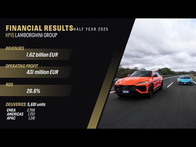 Automobili Lamborghini Financial Results H1 2025