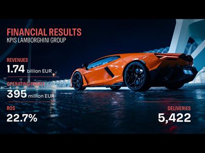 Automobili Lamborghini H1 2026 Results