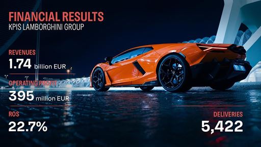 Automobili Lamborghini H1 2026 Results